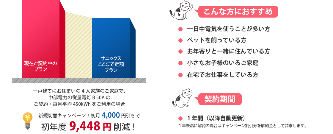 こんな方におすすめ