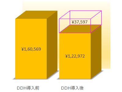 こんな方におすすめ