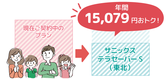 初年度16,730円削減！